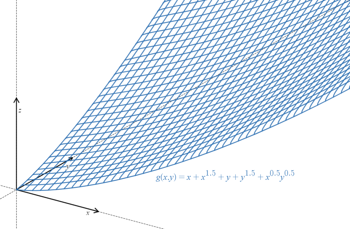 Exponential Idle