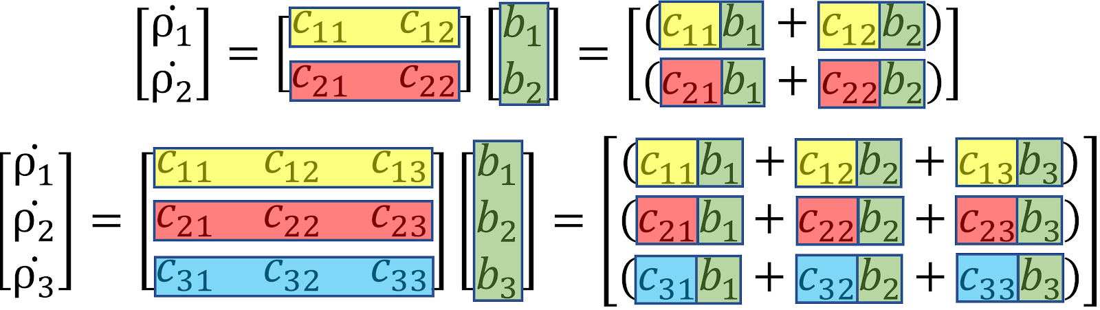 Matrix multiplication diagram