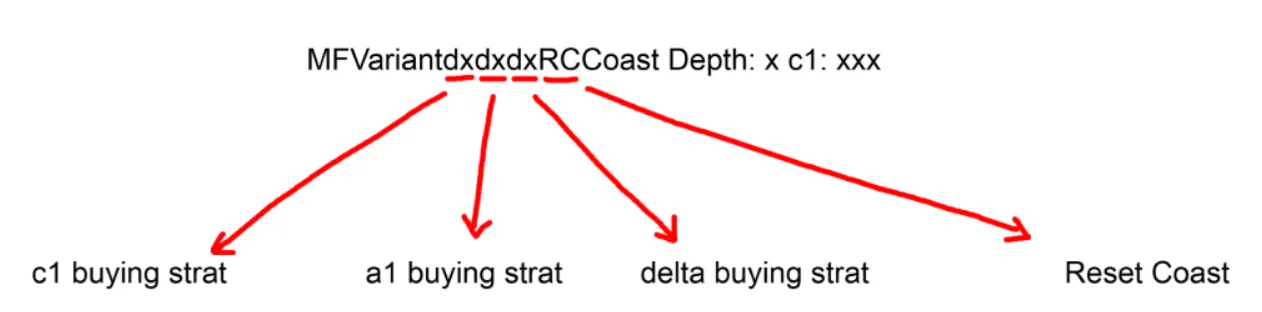 MFVariant visual breakdown