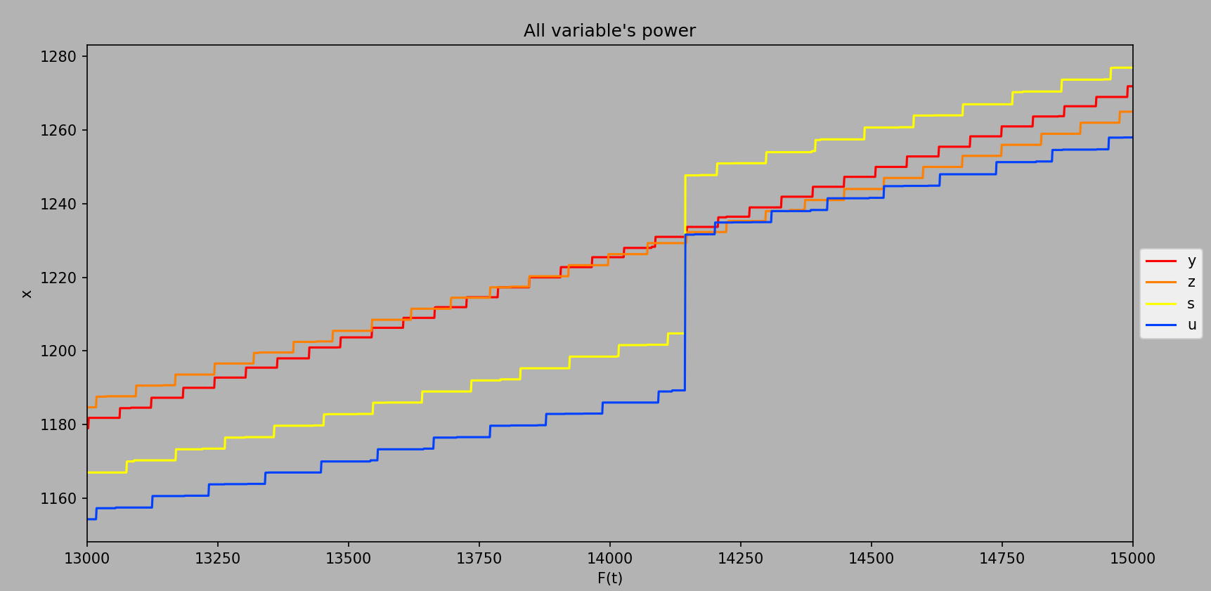 Variable Power at Psi3 Upgrade