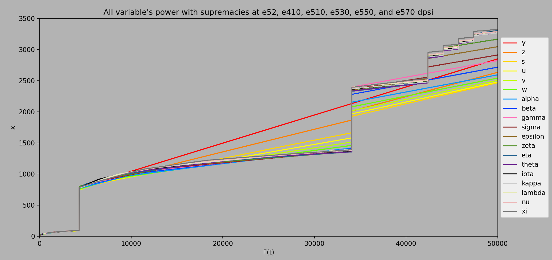 Exponential Idle