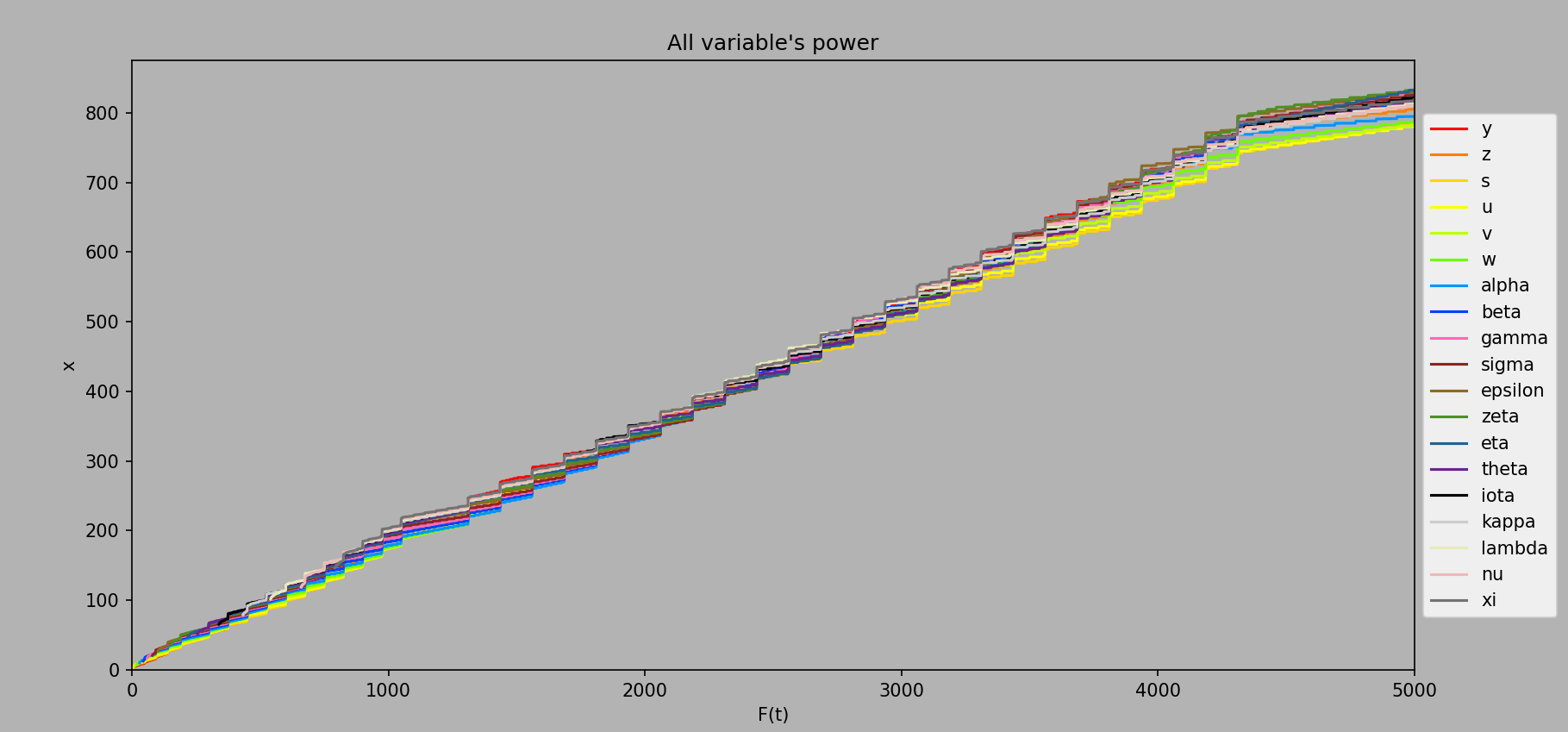 Variable power up to ee5000