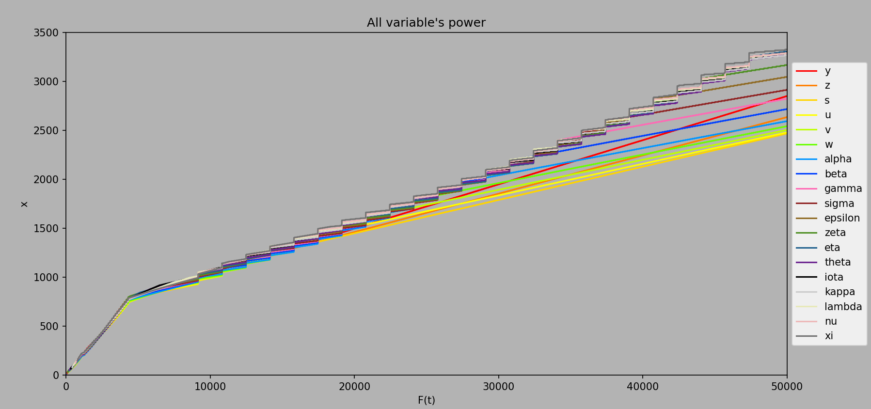 Variable Power up to ee50000
