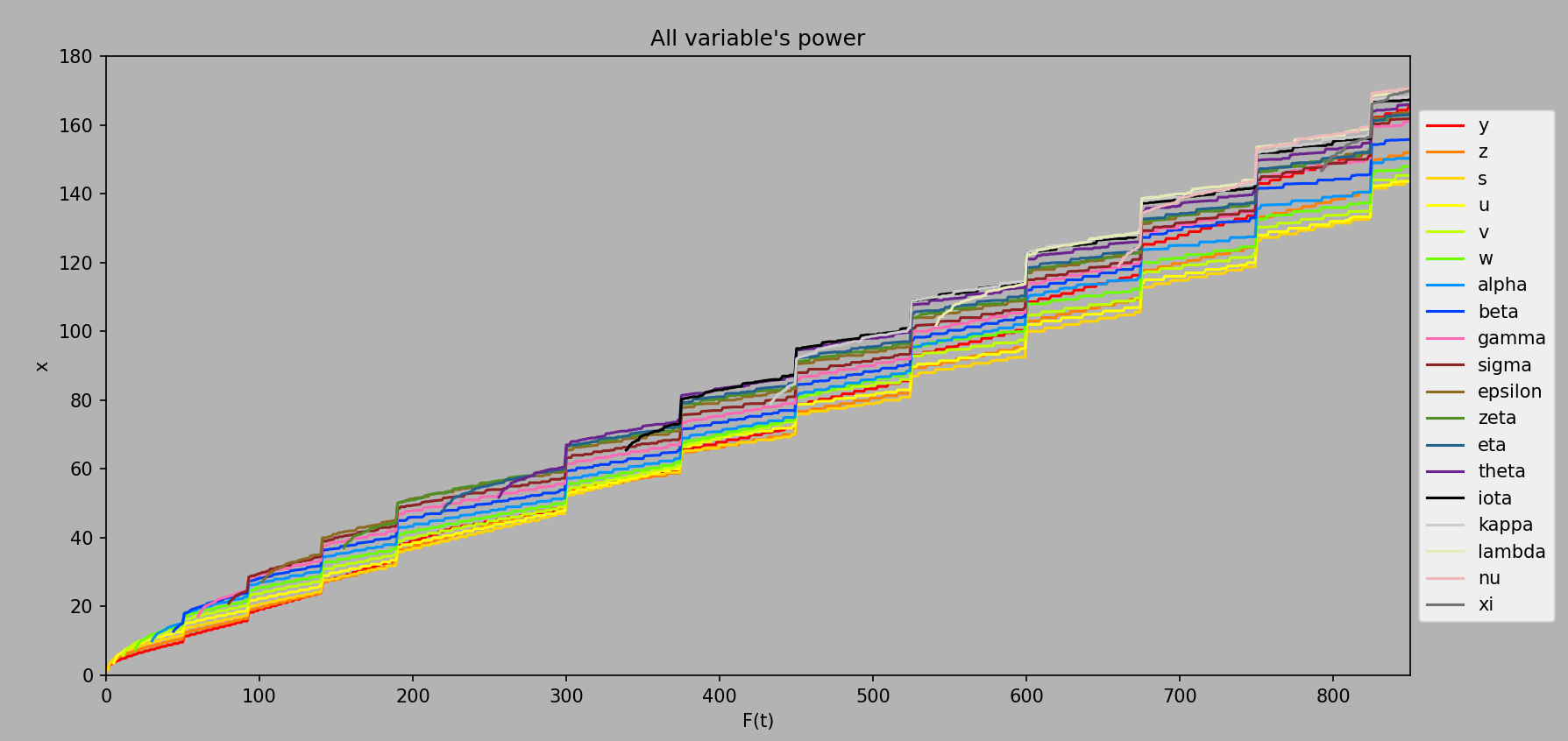 Variable power up to ee850