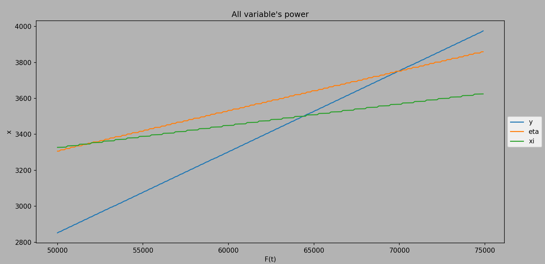 y, eta, and xi variable power